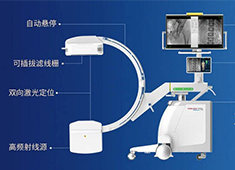C形臂市场普及率不断提升 国产C臂厂家未来可期