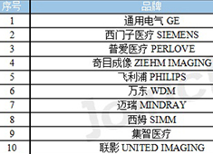 2023年8月C形臂中标数据 普爱医疗排名第三