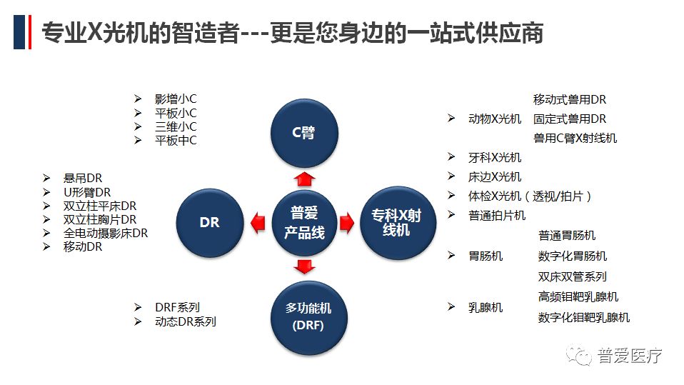 普爱医疗坚持走自主创新之路