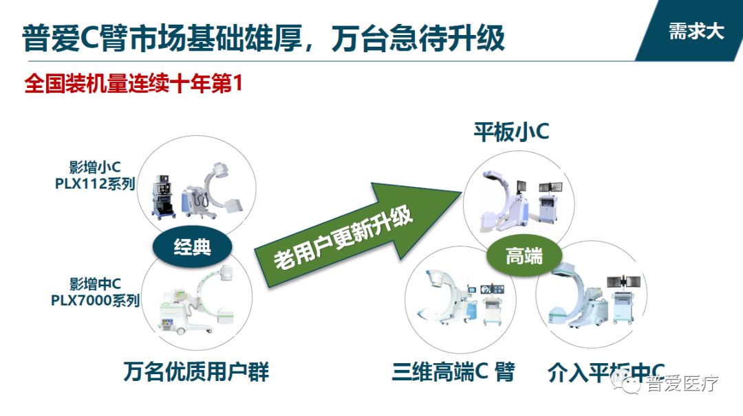 普爱医疗坚持走自主创新之路