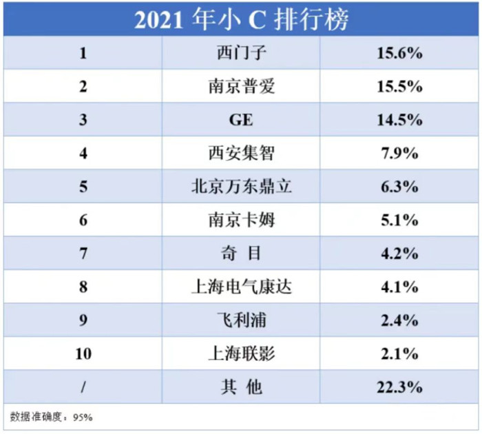 小C形臂品牌销售排行