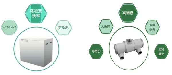 高逆变频率高压发生器搭载原装进口球管