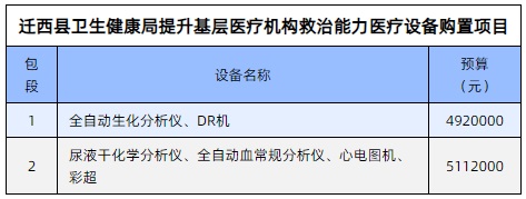 迁西县医疗设备购置项目