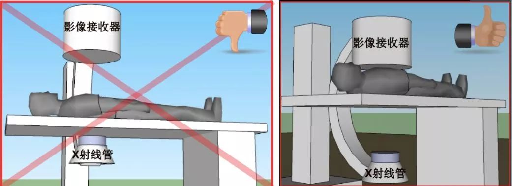 降低手术中C臂机的辐射的技巧
